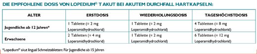 LOPEDIUM T akūta akūtas caurejas tabletes, 10 gab