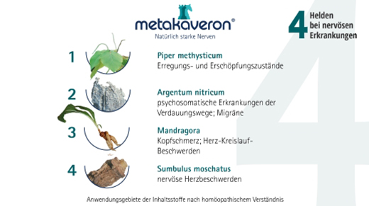 METAKAVERON Globules, 10 g