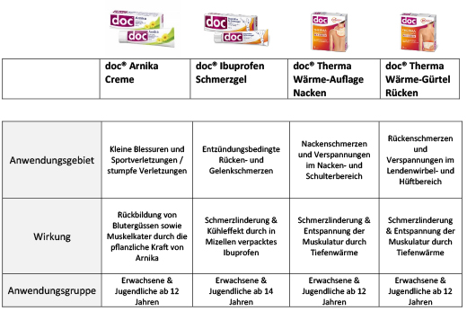 DOC ARNIKA Krējums, 100 g