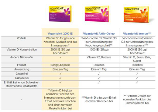 VIGANTOLVIT D3 K2 kalcija vitamīns, 30 apvalkotās tabletes, 30 kapsulas
