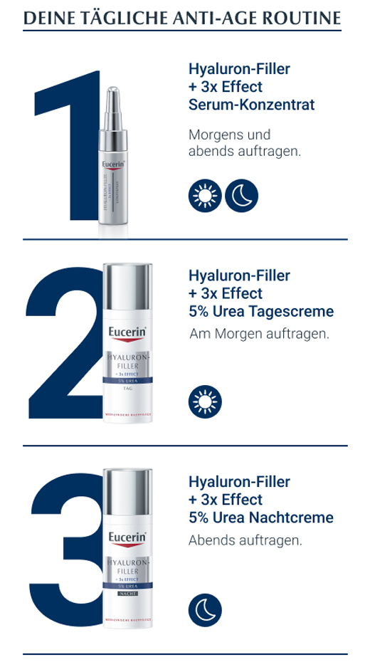 EUCERIN Anti-Age Hyaluron-Filler UREA Nakts krēms, 50 ml
