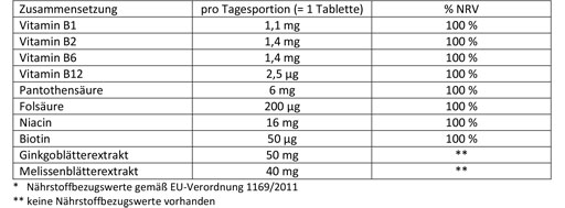 DOPPELHERZ Stresa labu nervu tabletes, 30 gab
