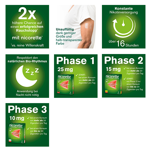 NICORETTE TX Plāksteris 15 mg, 14 gab