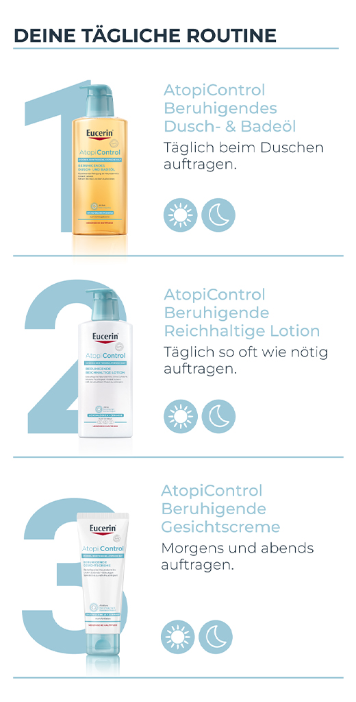 EUCERIN AtopiControl losjons, 400 ml