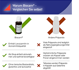 BIOCARN Sīrups, 3X50 ml