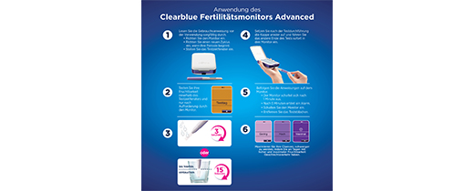 CLEARBLUE Fertility Monitor 2.0, 1 gab
