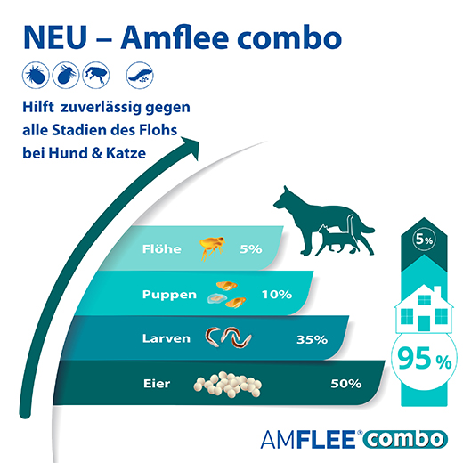 AMFLEE kombinētais 50/60 mg šķīdums instilācijai kaķiem, 3 gab