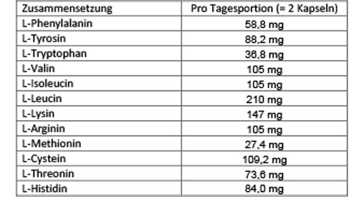 DOPPELHERZ Aminoskābes Vital kapsulas, 30 kapsulas