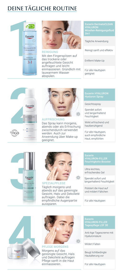 EUCERIN Pretnovecošanās hialurona aerosols, 150 ml