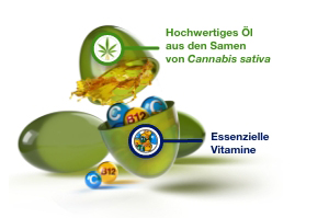 GELENCIUM Cannabis Plus kapsulas, 30 kapsulas