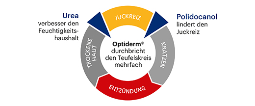 OPTIDERM Losjons, 200 g