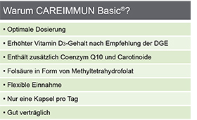 CAREIMMUN Basic kapsulas, 90 kapsulas
