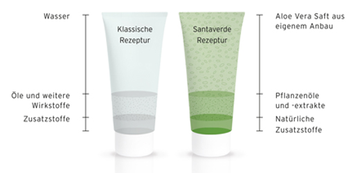 ALOE VERA CREME barotne bez smaržvielām, 30 ml