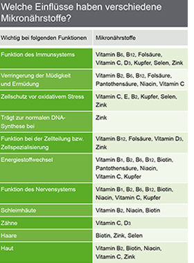 CAREIMMUN Basic kapsulas, 90 kapsulas