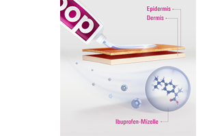 DOC IBUPROFEN Pretsāpju želeja 5%, 200 g