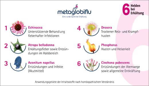 METAGLOBIFLU Aukstuma globules, 10 g