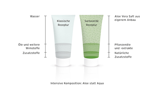 ALOE VERA CREME barotne, 30 ml