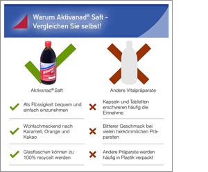 AKTIVANAD Sula, 500 ml
