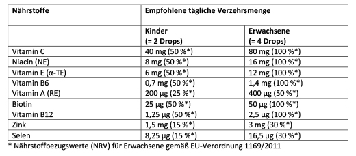 ARONIA+ PRO Košļājamās pastilas bērniem, 60 gab