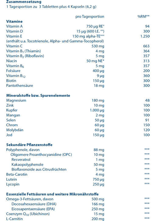 ORTHOMOL Cardio tablešu/kapsulu kombinētais iepakojums, 1 gab