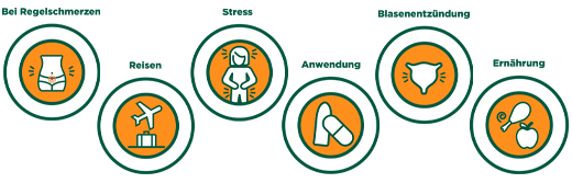 BUSCOPAN plus 10 mg/800 mg svecītes, 10 gab