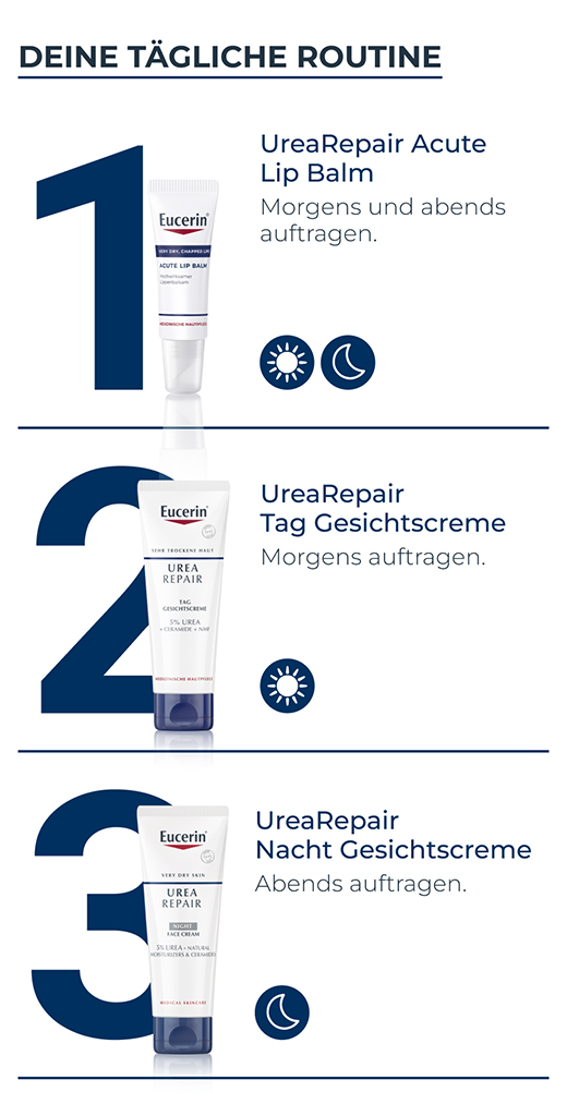 EUCERIN UreaRepair sejas krēms 5% nakts, 50 ml