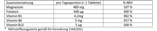 DOPPELHERZ Magnija 400 mg tabletes, 30 gab