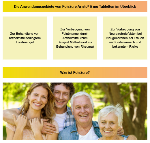 FOLSÄURE ARISTO 5 mg tabletes, 100 gab
