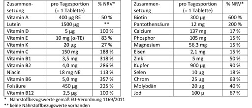 DOPPELHERZ A-Z Depot tabletes, 40 gab