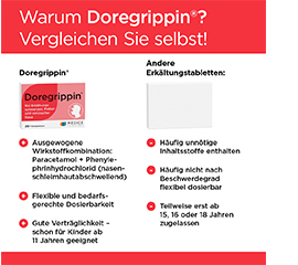 DOREGRIPPIN Tabletes, 20 gab