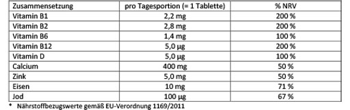 DOPPELHERZ Veģetārie vitamīni + minerālvielas aktīvās, 30 gab