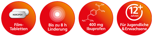 NUROFEN Immedia 400 mg apvalkotās tabletes, 12 gab