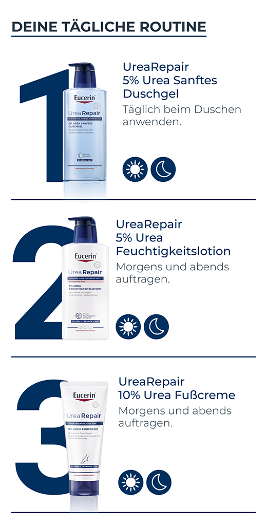 EUCERIN UreaRepair PLUS Losjons 5% ar smaržvielām, 400 ml