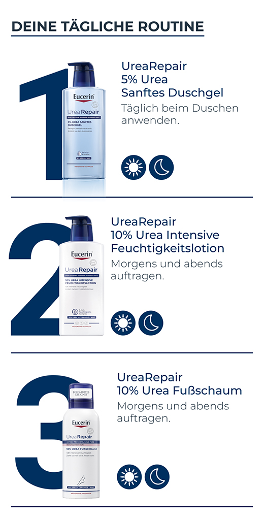 EUCERIN UreaRepair PLUS Kāju putas 10%, 150 ml