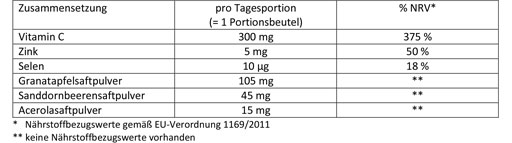 DOPPELHERZ karstais granātābols+seabuckthorn+acerola, 10 gab