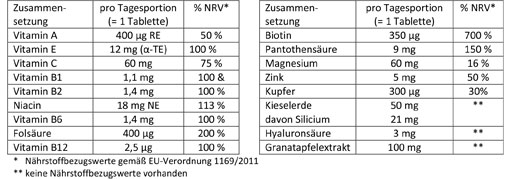 DOPPELHERZ Āda+mati+nagi, 30 tabletes, 30 gab