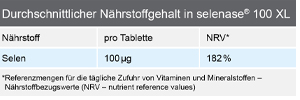 SELENASE 100 XL tabletes, 90 gab