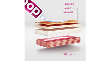 DOC IBUPROFEN Pretsāpju želeja 5%, 200 g