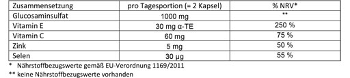DOPPELHERZ Glikozamīns 500 kapsulas, 120 kapsulas