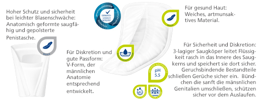 MOLICARE Premium MEN Pad 2 pilieni, 14 gab