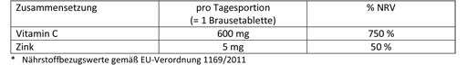 DOPPELHERZ C vitamīna + cinka putojošās tabletes, 15 gab