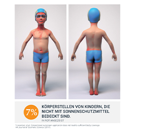 EUCERIN Sun Kids gēls-krēms LSF 50+, 200 ml