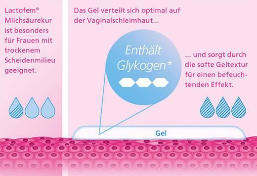 LACTOFEM Pienskābes vaginālais gels, 7X5 ml
