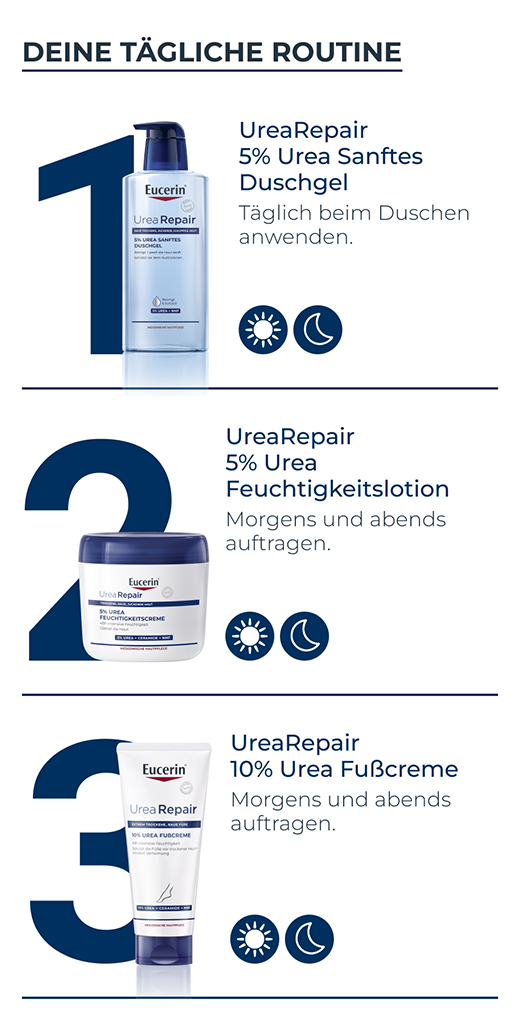 EUCERIN UreaRepair PLUS Krēms ķermenim 5%, 450 ml
