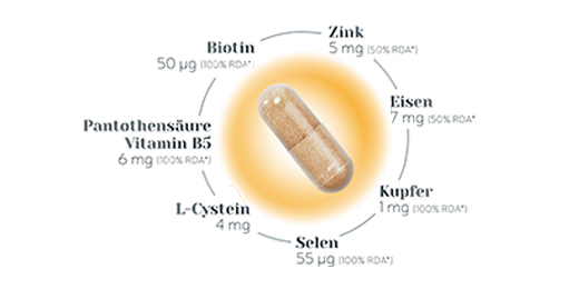 BIO-H-TIN Hair Essentials mikroelementu kapsulas, 30 kapsulas