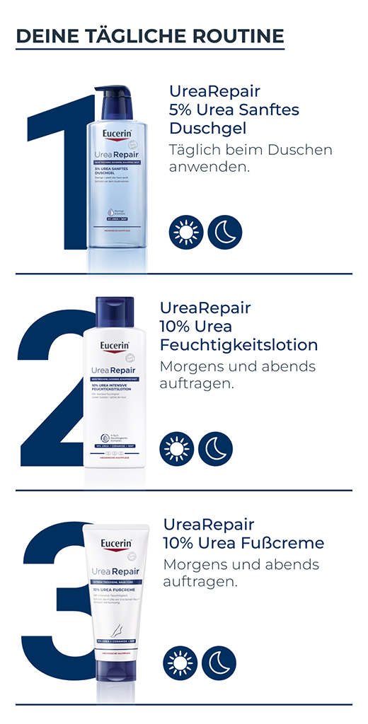 EUCERIN UreaRepair PLUS Losjons 10%, 400 ml