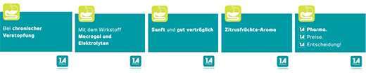 MACROGOL-1A Pharma Plv.z.Her.e.Lsg.z.nehmen, 20 gab