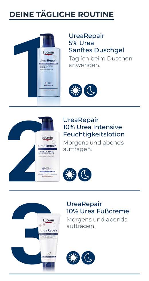 EUCERIN UreaRepair PLUS Kāju krēms 10%, 100 ml