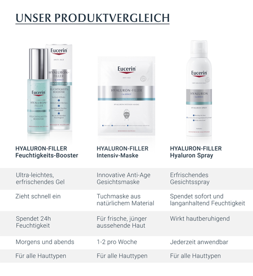 EUCERIN Pretnovecošanās hialurona aerosols, 150 ml