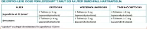 Instructions for use for Lopedium T acute pret akūtu caureju tabletes, 10 gab - 7